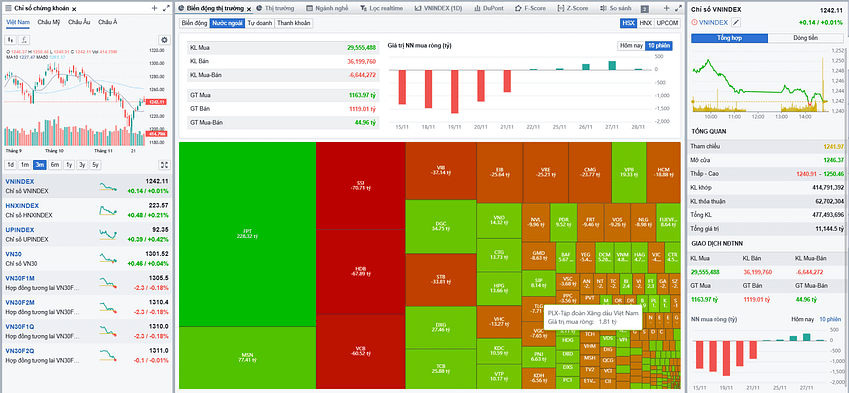 Dòng Tiền Khối Ngoại Tăng Tốc