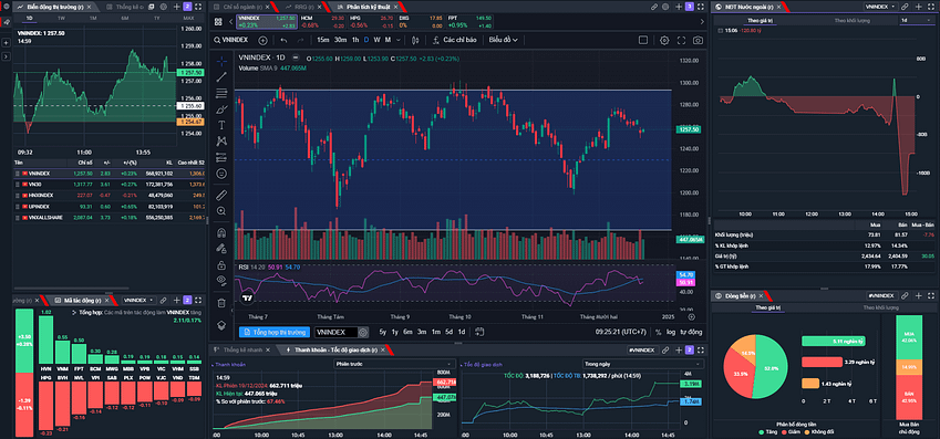 Khối ngoại mua ròng trở lại: Tín hiệu tích cực?