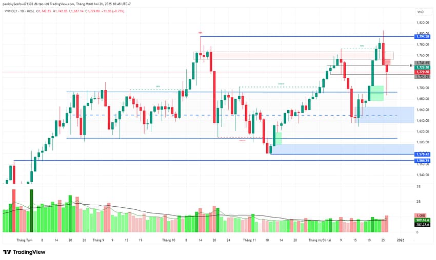 Cú lội ngược dòng từ ngưỡng tâm lý